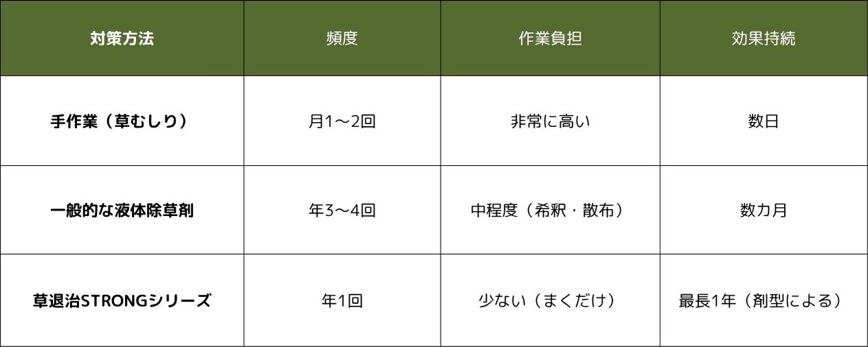 草退治STRONGシリーズ