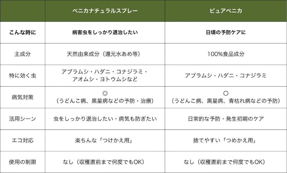 ベニカナチュラルスプレーとピュアベニカ