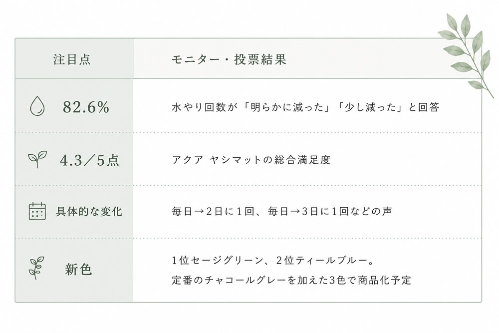 結果報告|今回分かった4つのこと